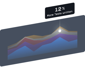 Code Category Impact History Code Category Impact History