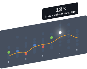 Cohort Report Cohort Report