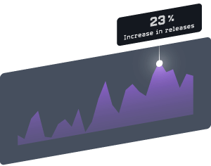 Google DORA Stats Google DORA Stats