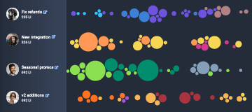 Picture of Commit Activity Browser