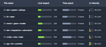 Picture of Tech Debt Inspector