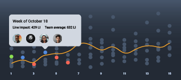 Picture of Cohort Report