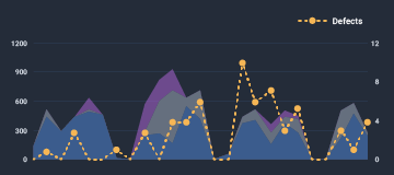 Picture of DORA Benchmarks