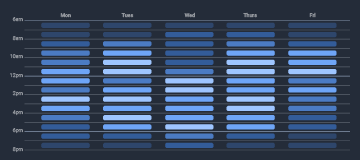 Picture of Diff Delta hourly velocity
