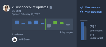 Picture of pull request stats