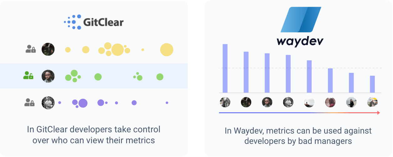 GitClear developers take control over who can view their metrics