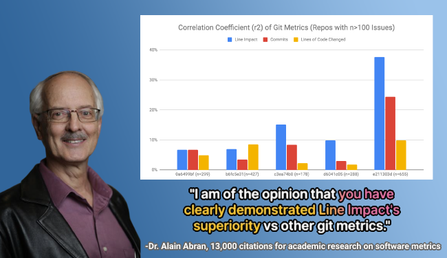 Dr. Alain Abran quote: I am of the opinion that you have clearly demonstrated Diff Delta's superiority vs other git metrics.
