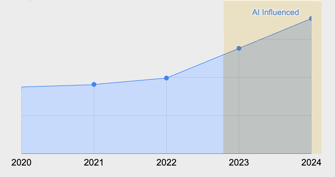 Churn by year