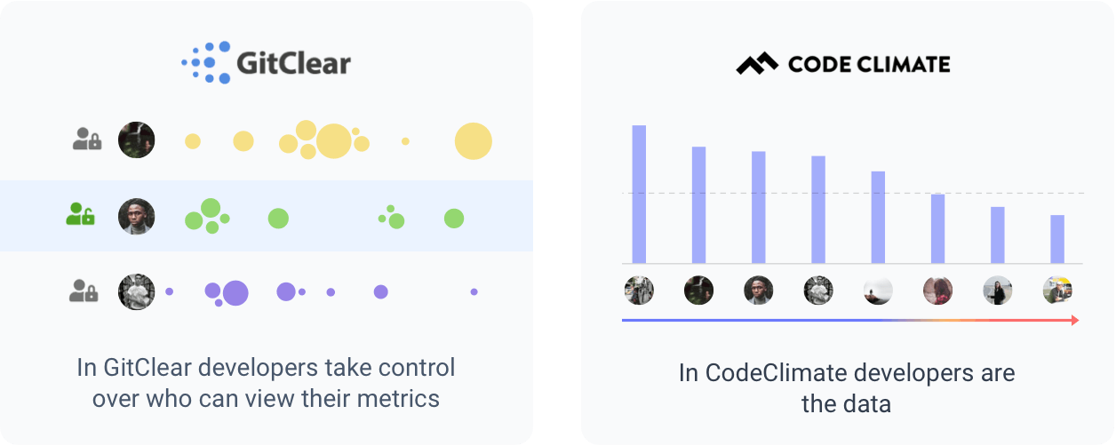 GitClear developers take control over who can view their metrics