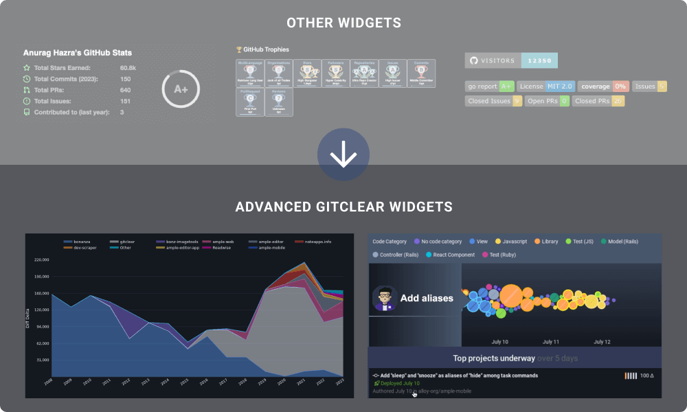 Advanced GitClear Widgests in ReadMe