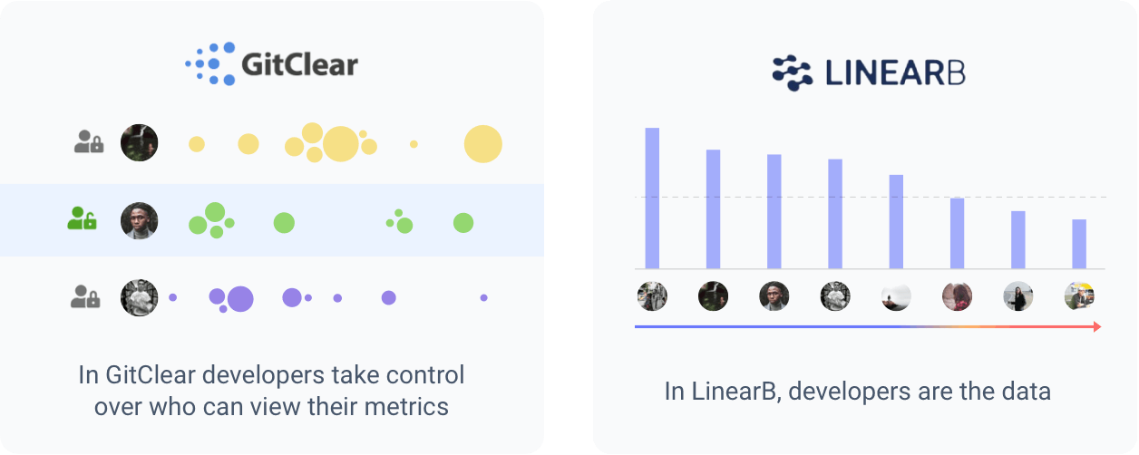 GitClear developers take control over who can view their metrics