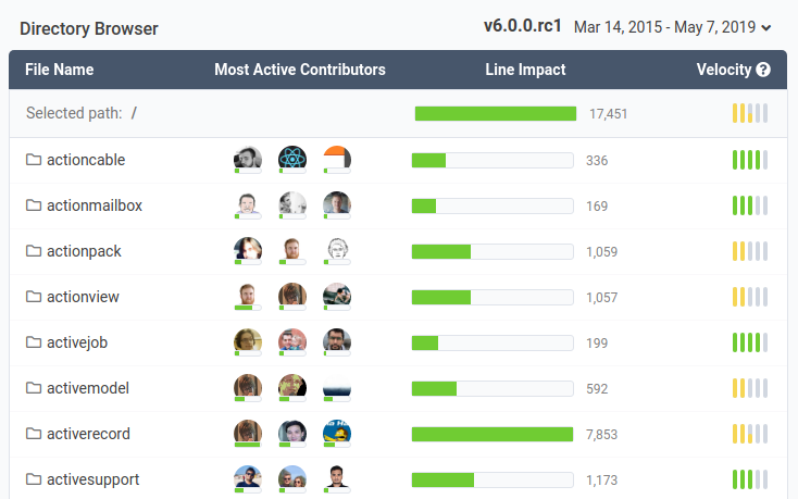 GitClear's Tech Debt Inspector feature overview