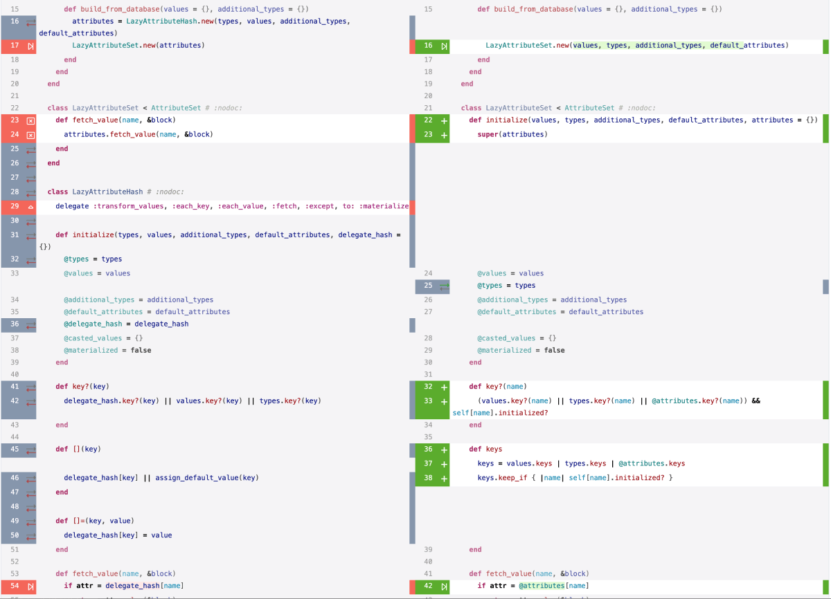 Same Diff in GitClear