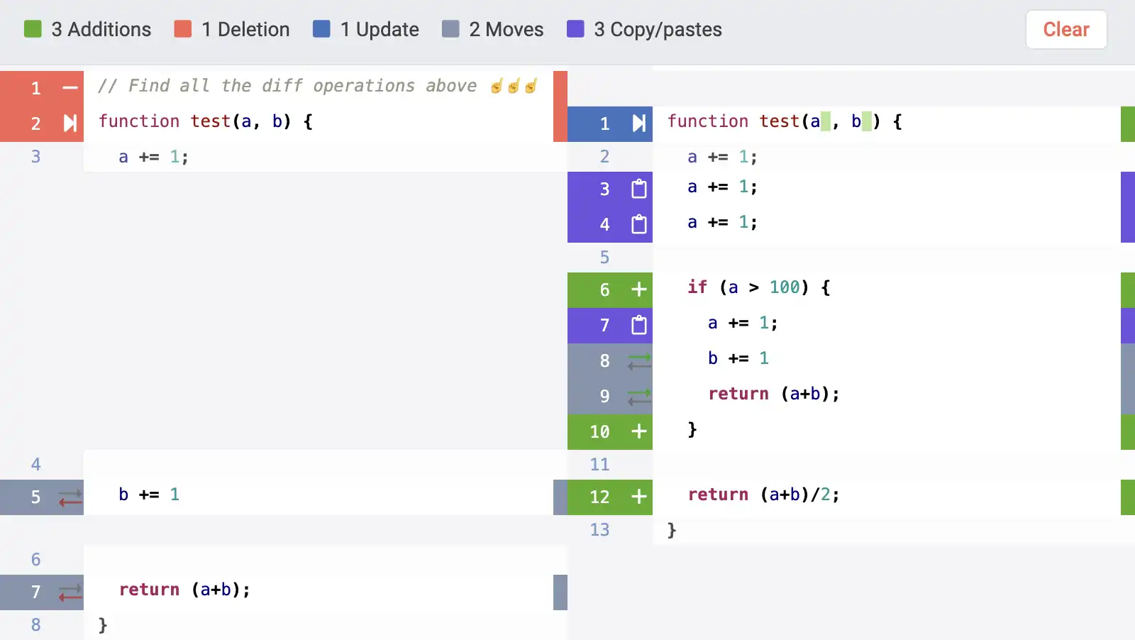Rich Diff Operations Summary